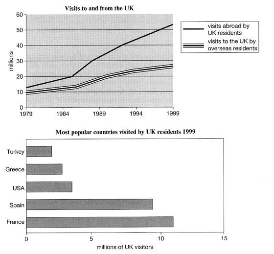 visits to and from the uk from 1979 to 1999